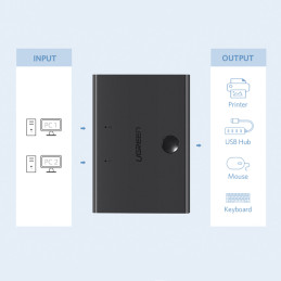 Ugreen jungiklis 2xUSB-B – USB-A juodas (30345)